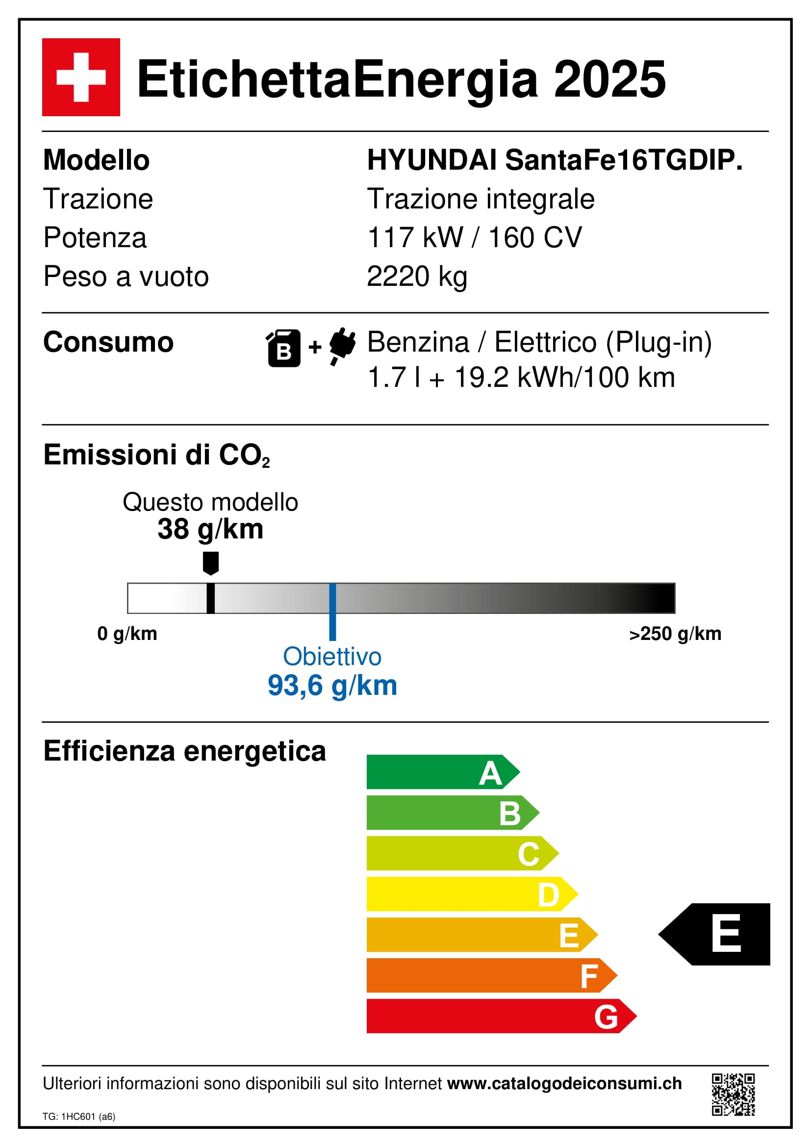 Emissions